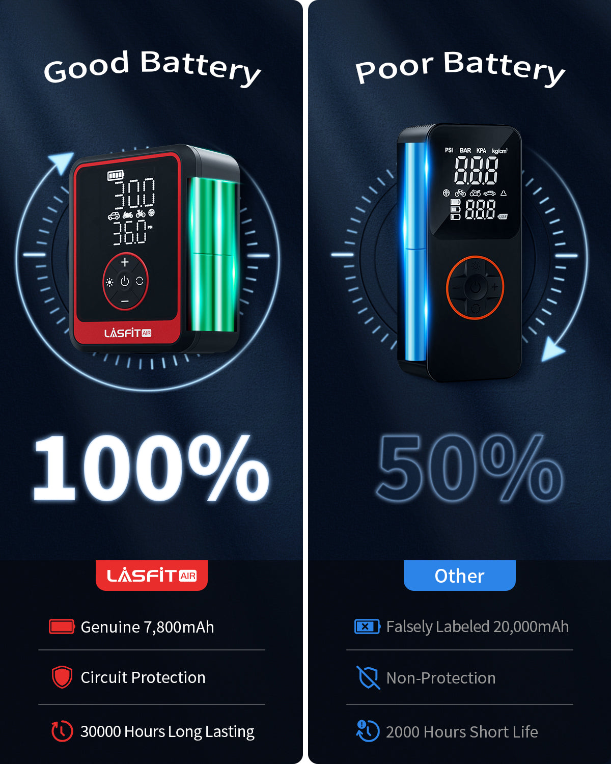 LASFIT CR1 Pro Portable Tire Inflator 150PSI Air Pump for Car Tires with Digital Pressure Gauge, Smart Auto Stop for SUV, Sedan, Motorcycle