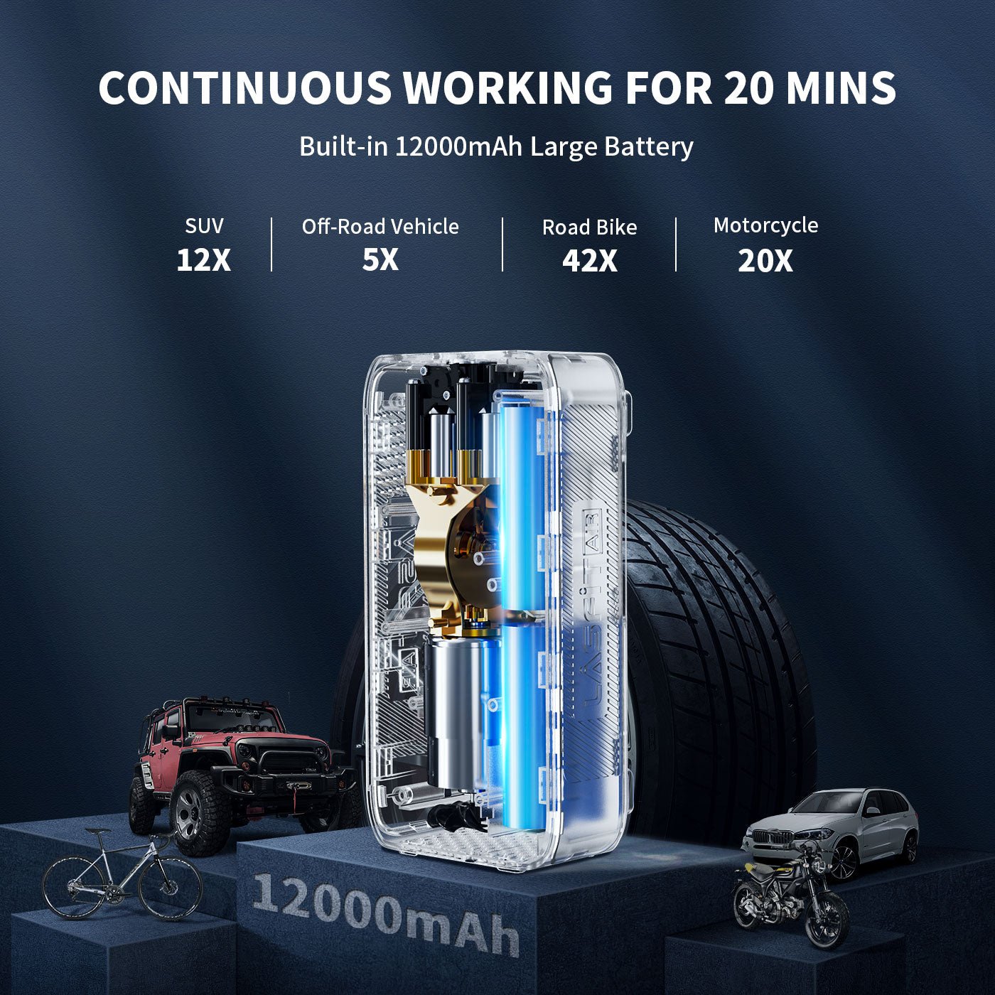 LASFIT AIR AirMaster Smart Dual-Pump Tire Inflator, Portable and Powerful Car Air Compressor with 12000mAh Large Battery
